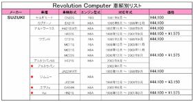 kozyさま】HKS九州 レボリューションコンピューター レボコン K6A kozy